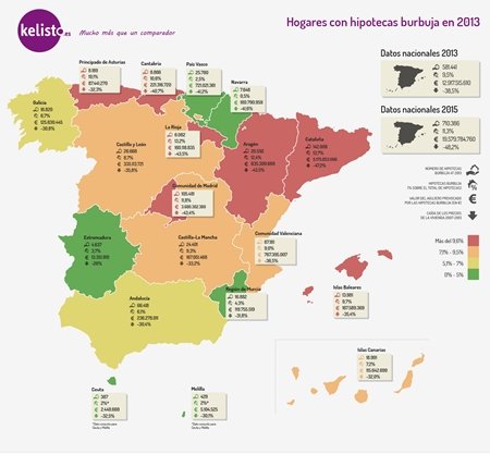 Más de 26.000 castellanoleoneses, atrapados en  las 'hipotecas burbuja'