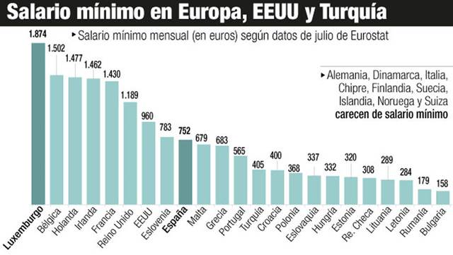 Izquierda Unida buscará un salario mínimo interprofesional europeo