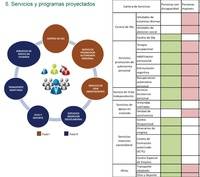 PRONISA gestionará el Centro Multiservicios Las Navas del Marqués