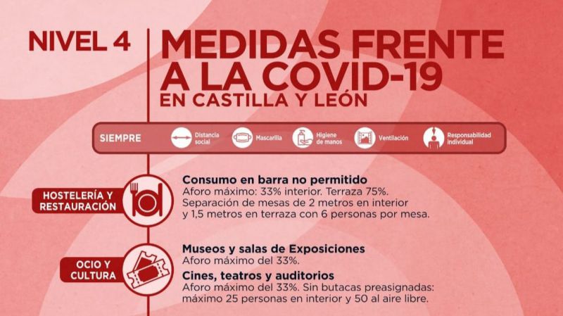 Se prorroga el cierre perimetral de Castilla y León hasta el 10 de diciembre