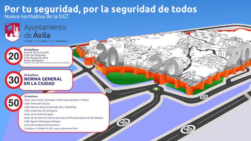 Límites de velocidad en la ciudad de Ávila