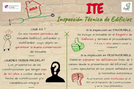 Todas las dudas sobre la Inspección Técnica de Edificaciones en Ávila