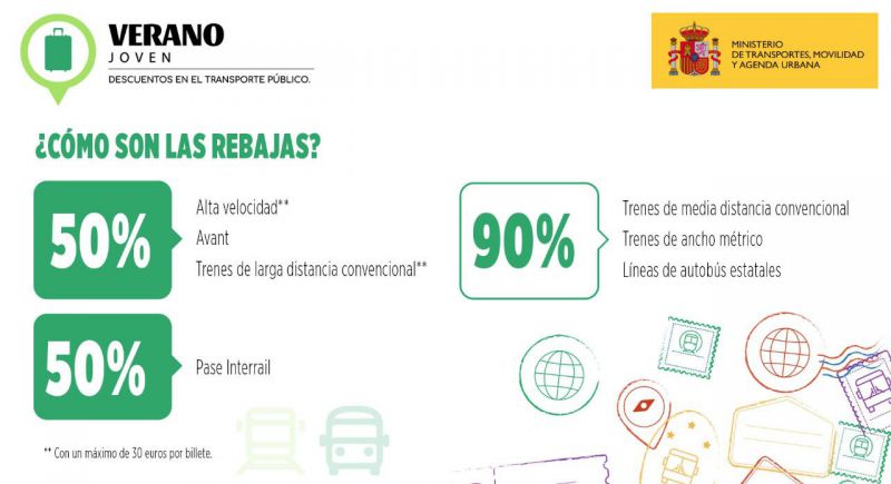 Transportes publica las condiciones para que los jóvenes viajen con rebajas de hasta un 90% en los billetes de autobús y tren