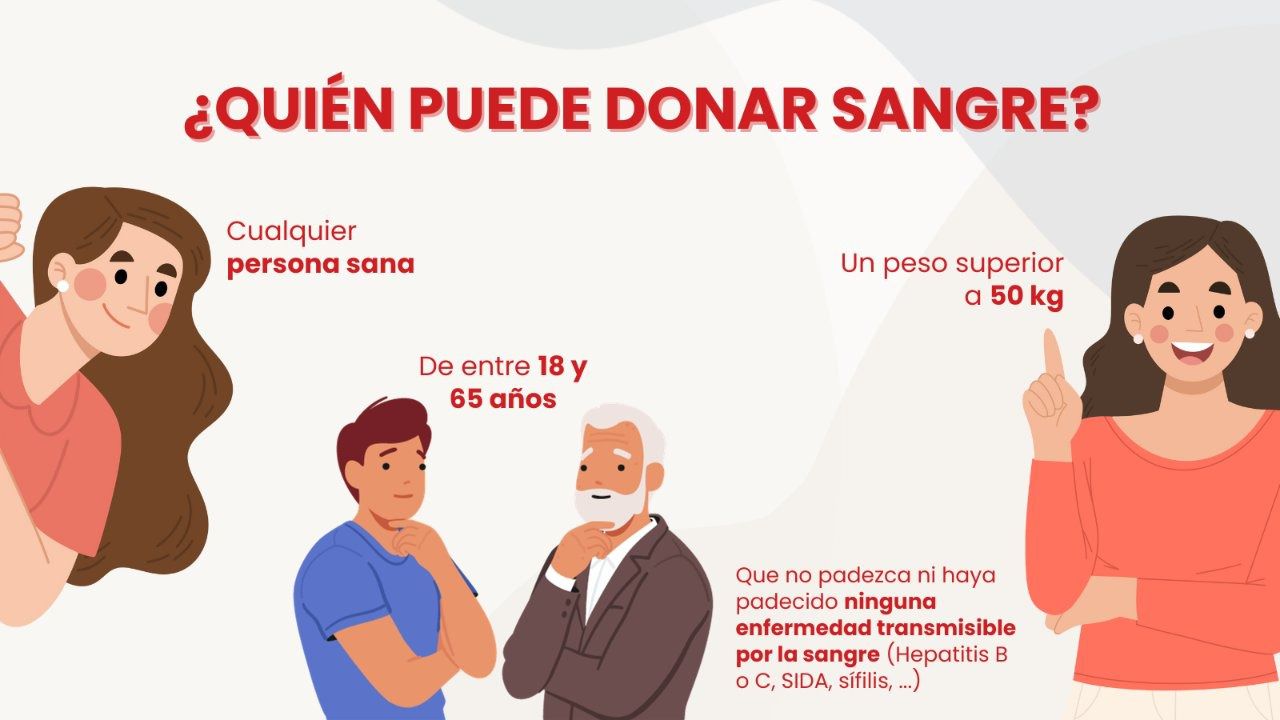 Se registran menos de 5.000 donaciones de sangre en Ávila durante 2023