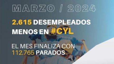 Ávila se sitúa a la cola de la Comunidad en creación de empleo