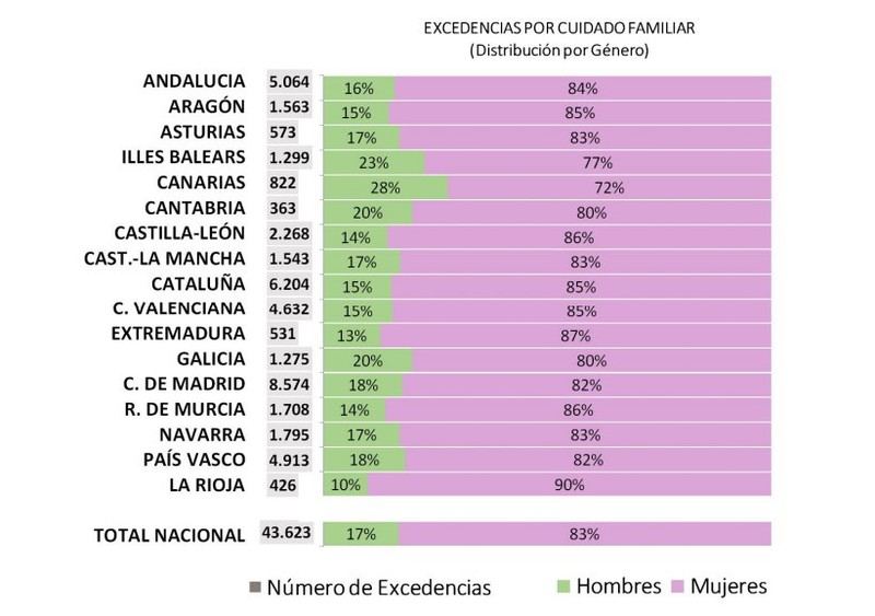 La Seguridad Social gestiona más de 356.000 permisos por nacimiento en 2025