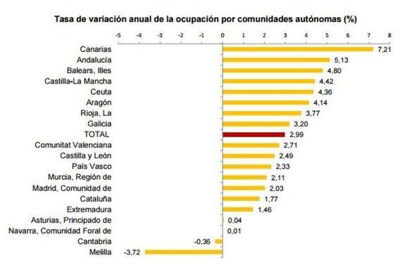 Leed las estadísticas bien