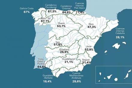 La reserva hídrica española se encuentra al 42,2 por ciento de su capacidad