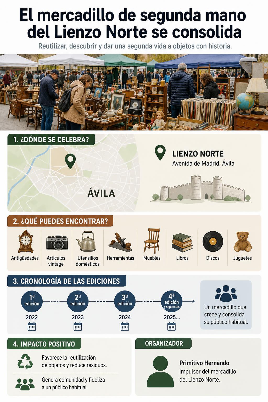 Infografia de la noticia